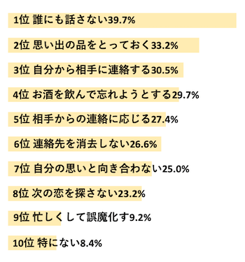 元彼を忘れたいときのNG行動