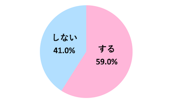 男女の友情は成立すると思いますか？