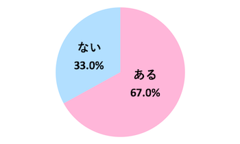 男性に聞いた！女友達に嫉妬していることを伝えるのはあり？なし？