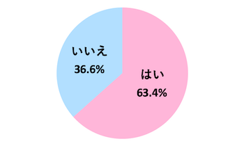 Q．好きかどうかわからなくなったことはありますか？