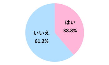 Q．彼氏を好きかわからなくなったら別れるべき？