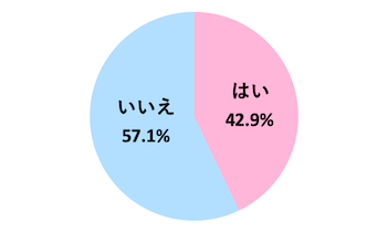 Q．彼女に冷たくするのは気持ちが冷めたからですか？