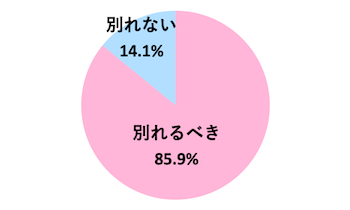 Q．信用できない彼氏とは別れるべき？