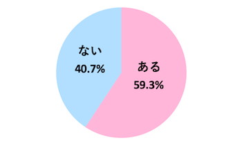 Q．元彼を忘れられなかった経験はありますか？