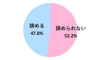 Q．好きな人に好きな人がいるとき、あなたは諦めますか？