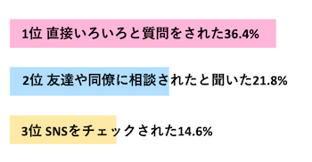 男性されてうれしかったリサーチ方法