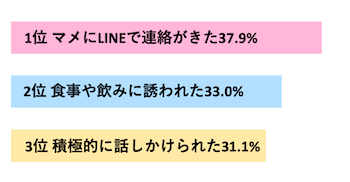 男性されてうれしかったアプローチ方法