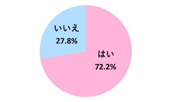 Q．彼氏にそっけないと感じたことがありますか？