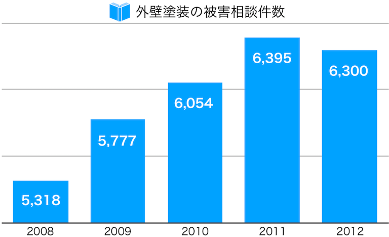 無料の一括資料請求が人気の理由