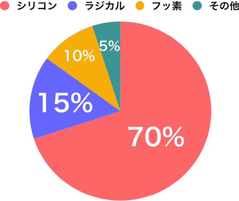 外壁塗装の塗料ランキング