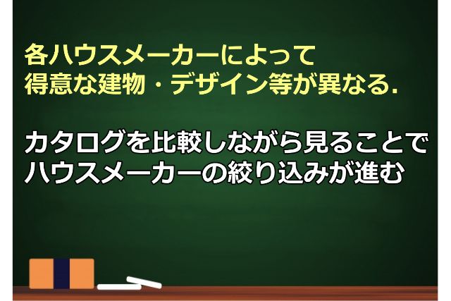 各ハウスメーカーによって得意な建物・デザイン等が異なる