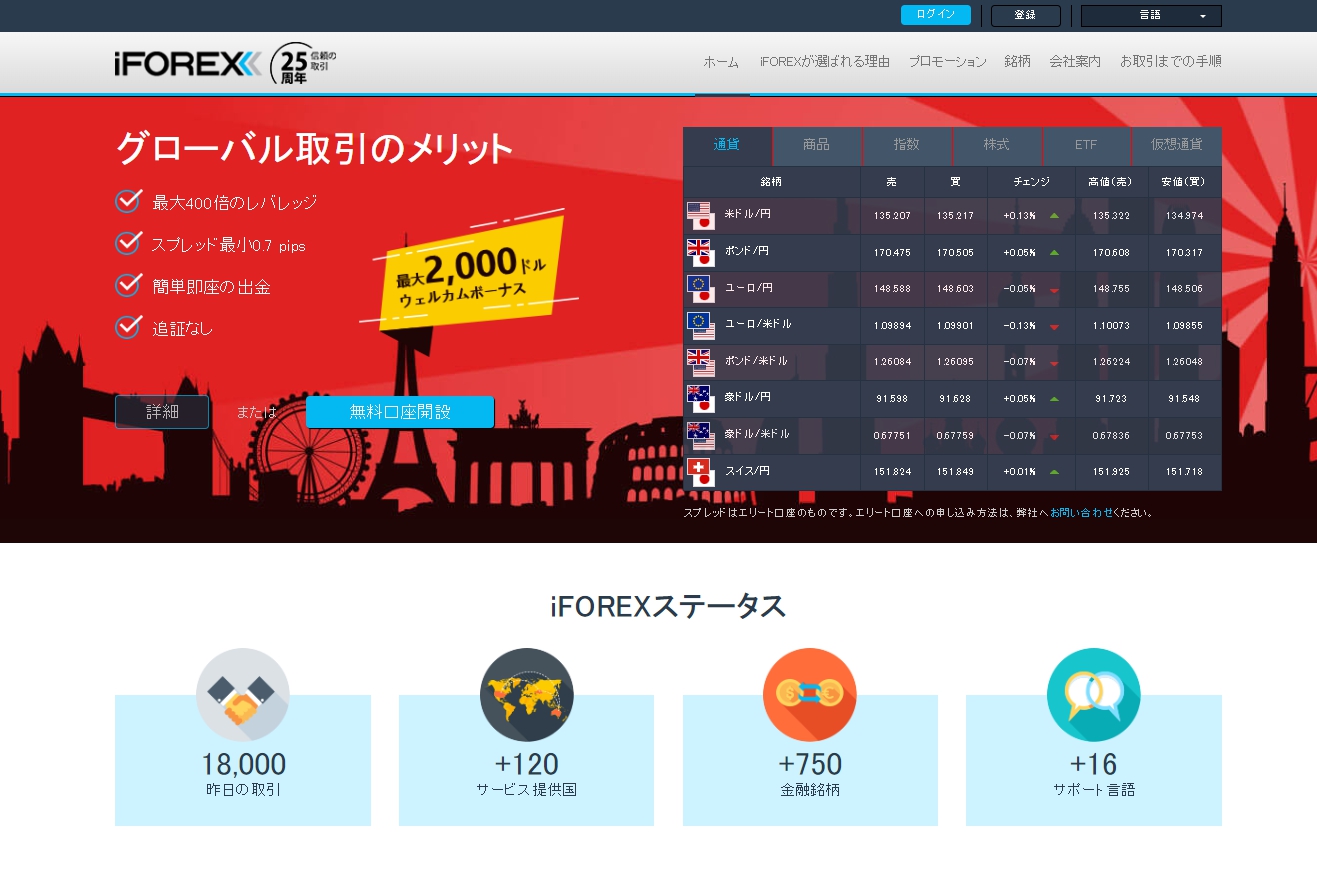 iFOREX(アイフォレックス)